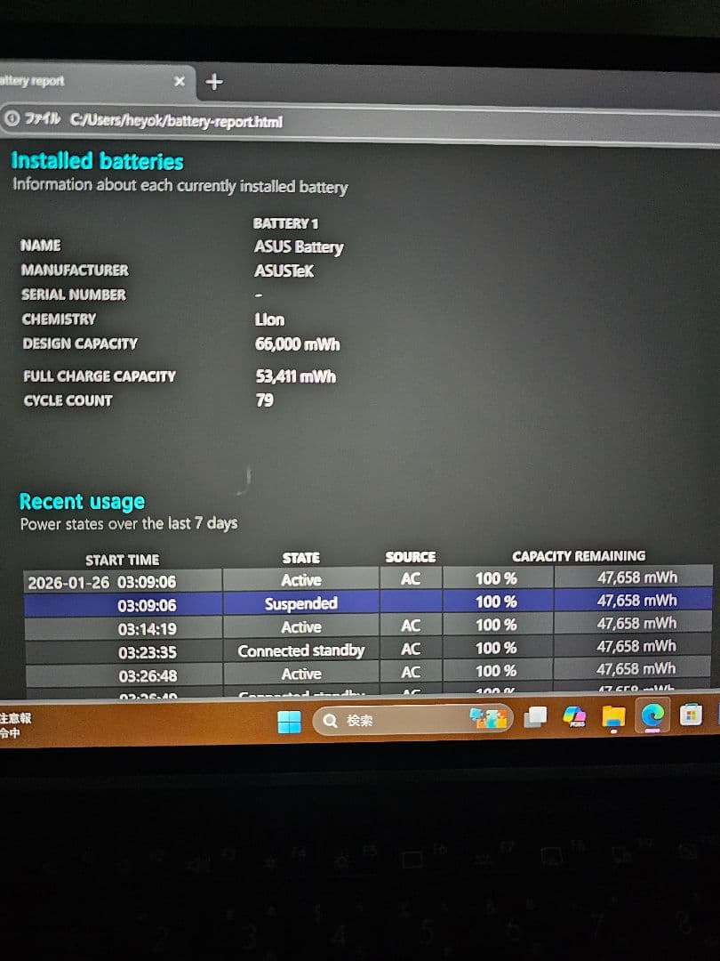 Windowsノート本体 ASUS ExpertBook B9450 corei7 16GB 2.75TB
