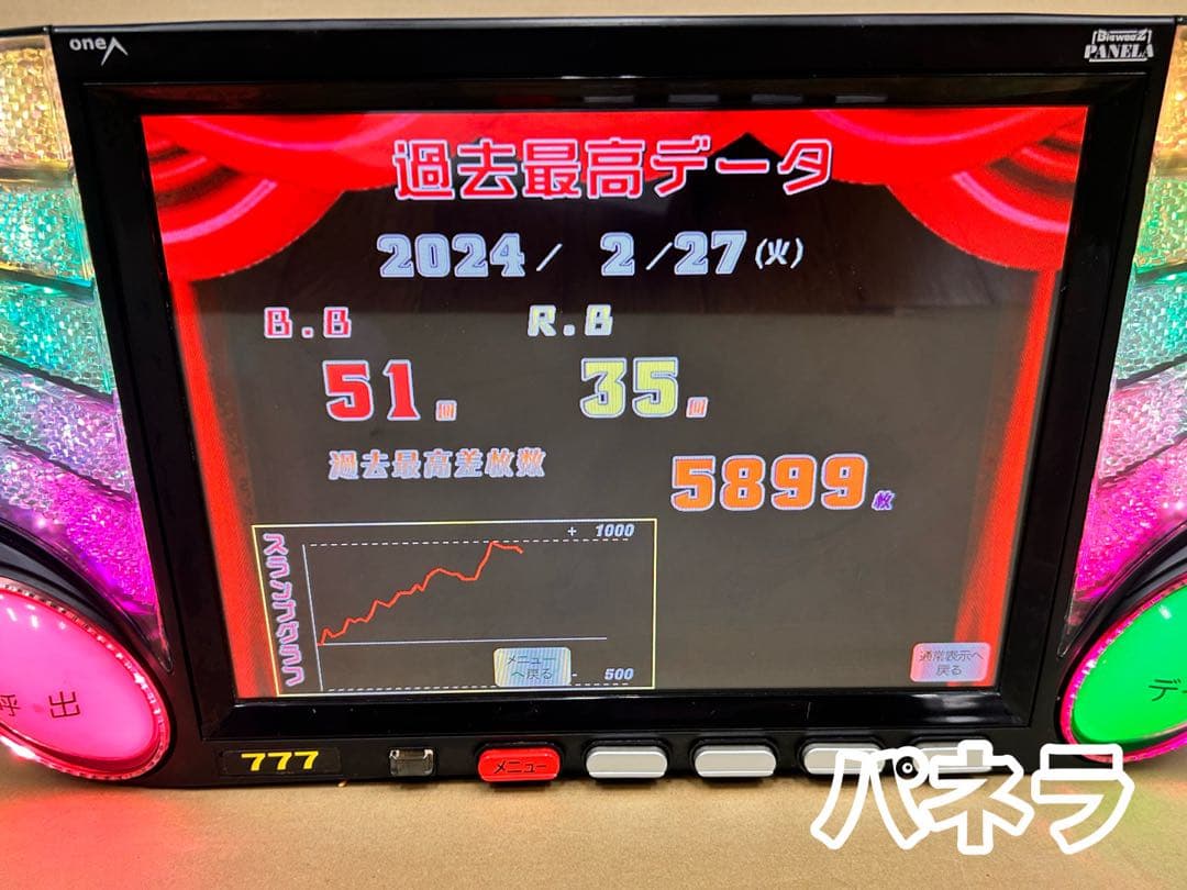 データカウンター・ビックウォーズパネラ・スロット用・家庭用電源加工