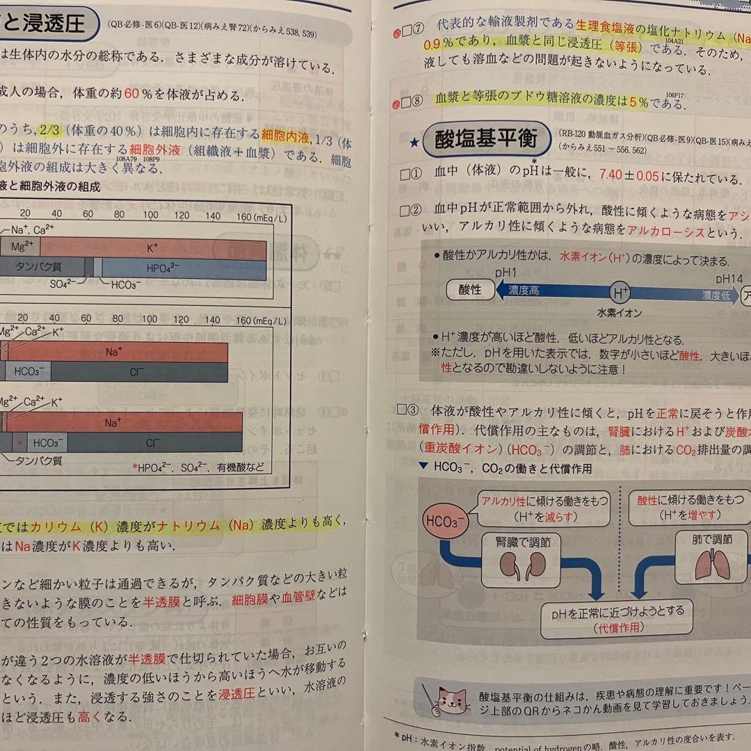 若干書き込みあり】看護国家試験 レビューブック RB 2026 - メルカリ