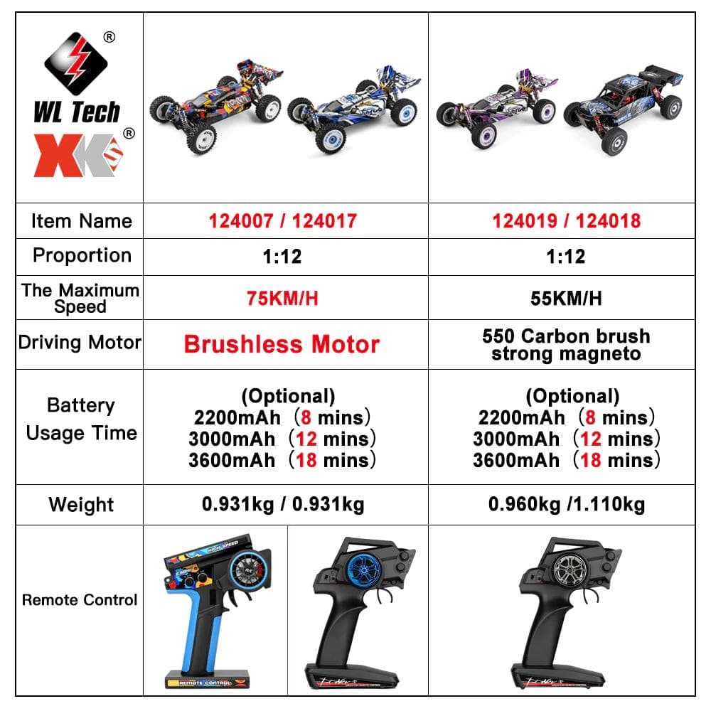 ジャンク新品】WLtoys 124007 4WD ​​⑰＋予備バッテリー - メルカリ