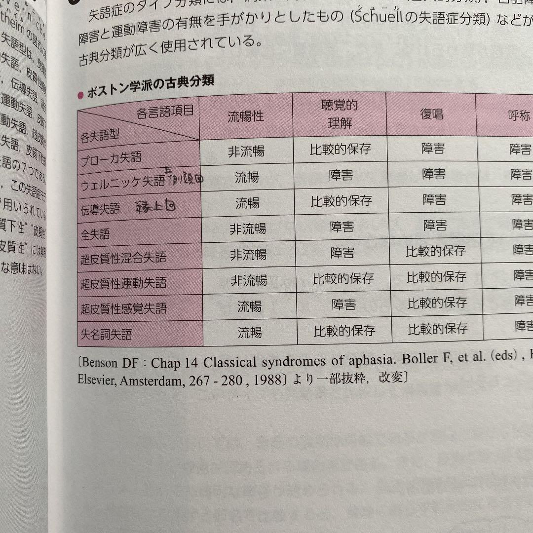 言語聴覚士ドリルプラス 失語症 - メルカリ