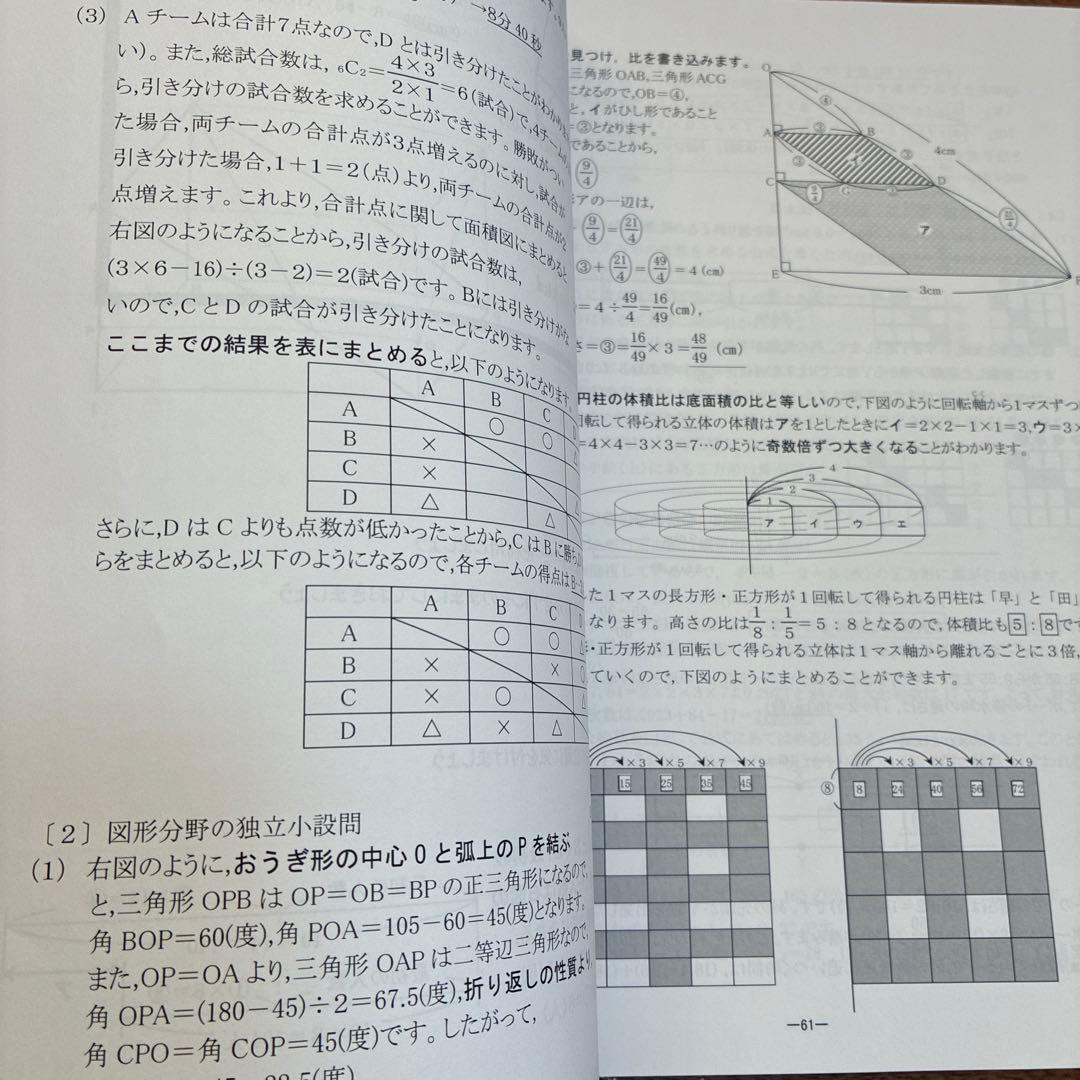 NN早稲田 早稲田中 早稲田の王道 城壁を突破せよ 早稲田アカデミー