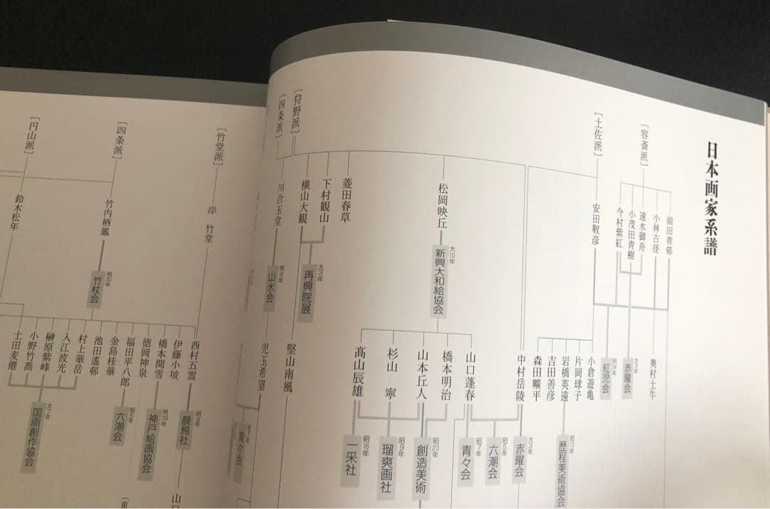 近代日本画巨匠展 作品集 プライスリスト付き - メルカリ