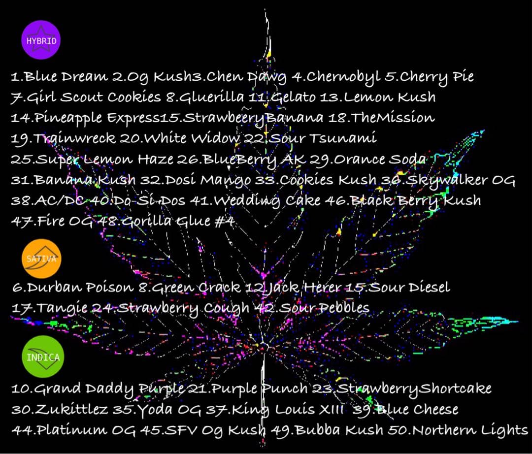 リニューアル濃度up⭐︎CRDP 0.5ml Og Kush - メルカリ