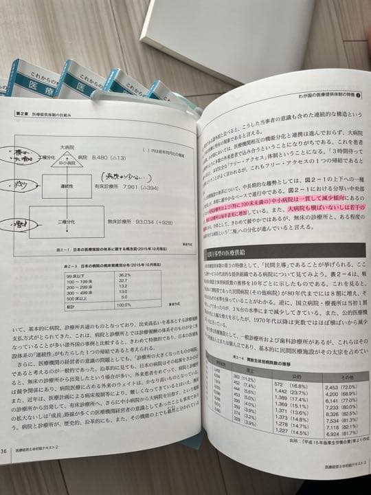 サ*チ様 医療経営士3級テキスト第2版 8冊セット
