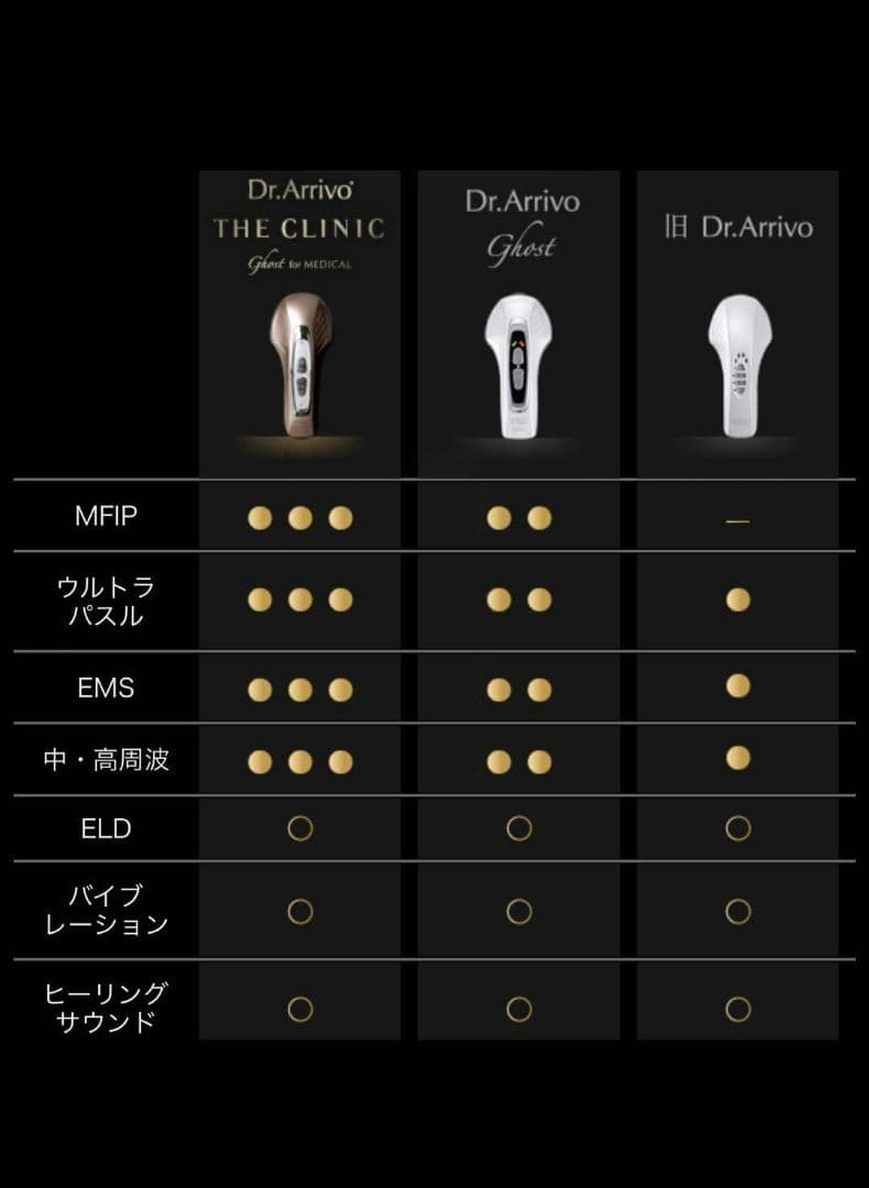し*ん様 ドクターアリーヴォ ザ クリニック ゴースト フォー メディカル 高出