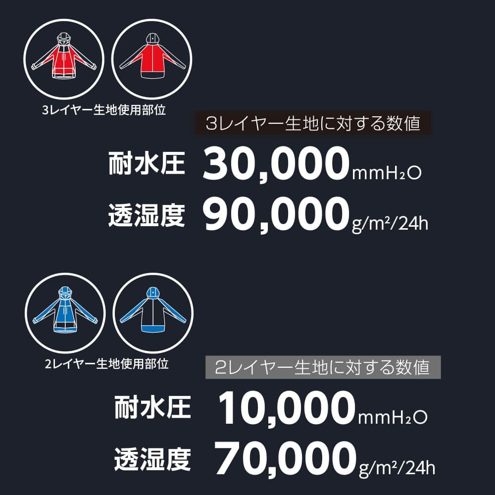 《美品・完売品》エックスシェルター断熱βプレミアム超透湿防水防寒ジャケット 3L