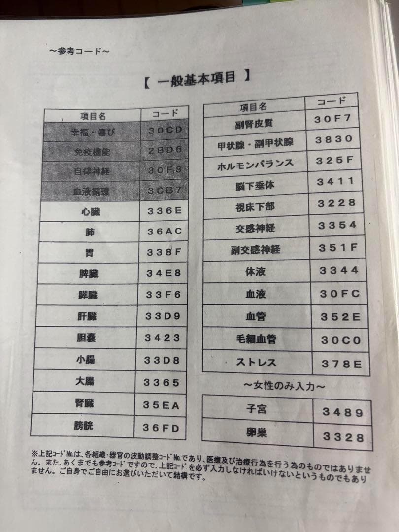 【全120P】ウェーブ クリエーター コード表