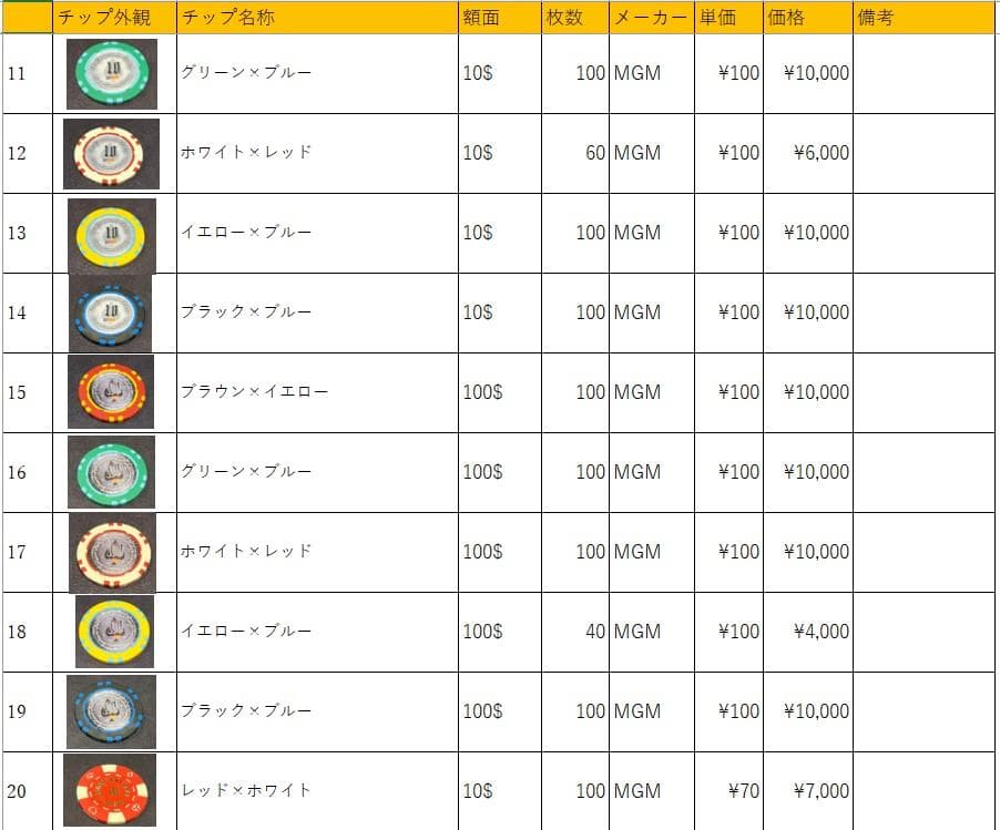 31 カジノチップ 100枚 100$ ポーカーチップ H26年 - メルカリ