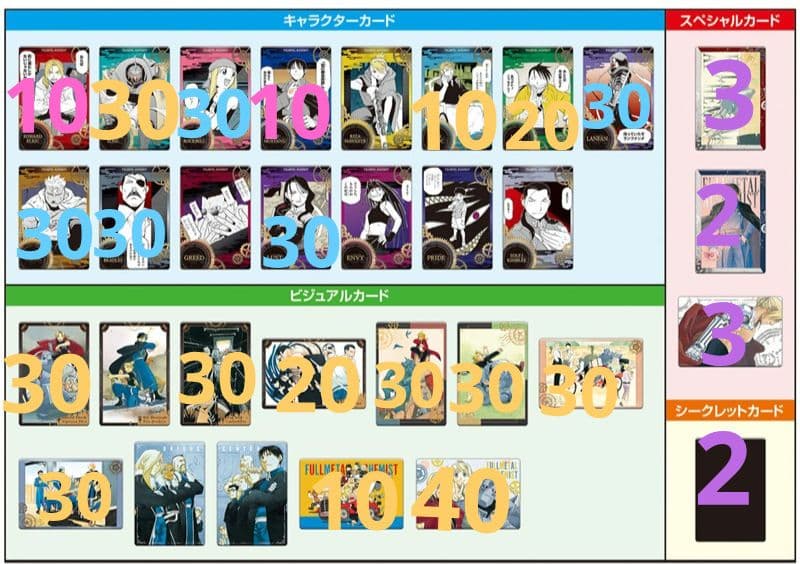 鋼の錬金術師 ウエハース バラ売り