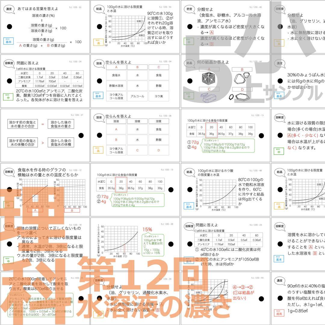 中学受験 暗記カード【5年上 理科11-19回】予習シリーズ 組み分けテスト
