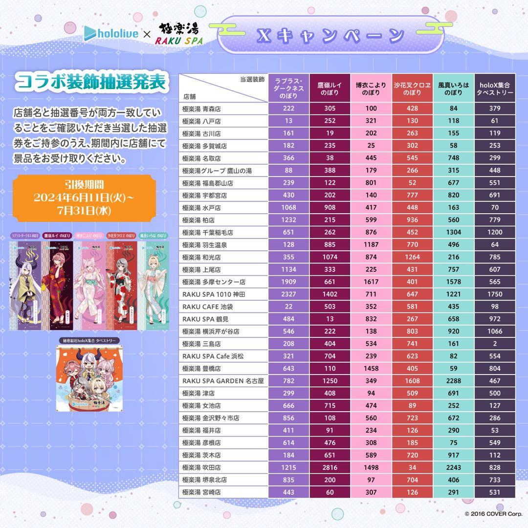 非売品】ホロライブ 沙花叉クロヱ フロライフのぼり(当選品) - メルカリ