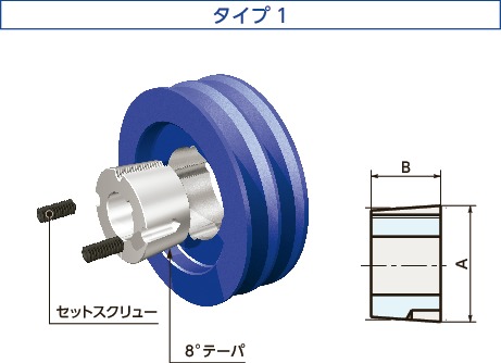 1210-24-N｜イソメック®ブッシング タイプ1 最大軸穴径 32 タイプ 1 A