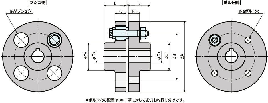 FCL-315｜フランジ形たわみ軸継手 A 315｜NBK【鍋屋バイテック会社】