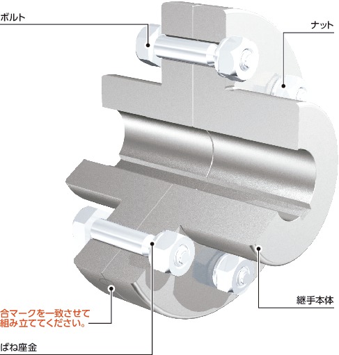 KCL-125｜フランジ形固定軸継手 A 125｜NBK【鍋屋バイテック会社】