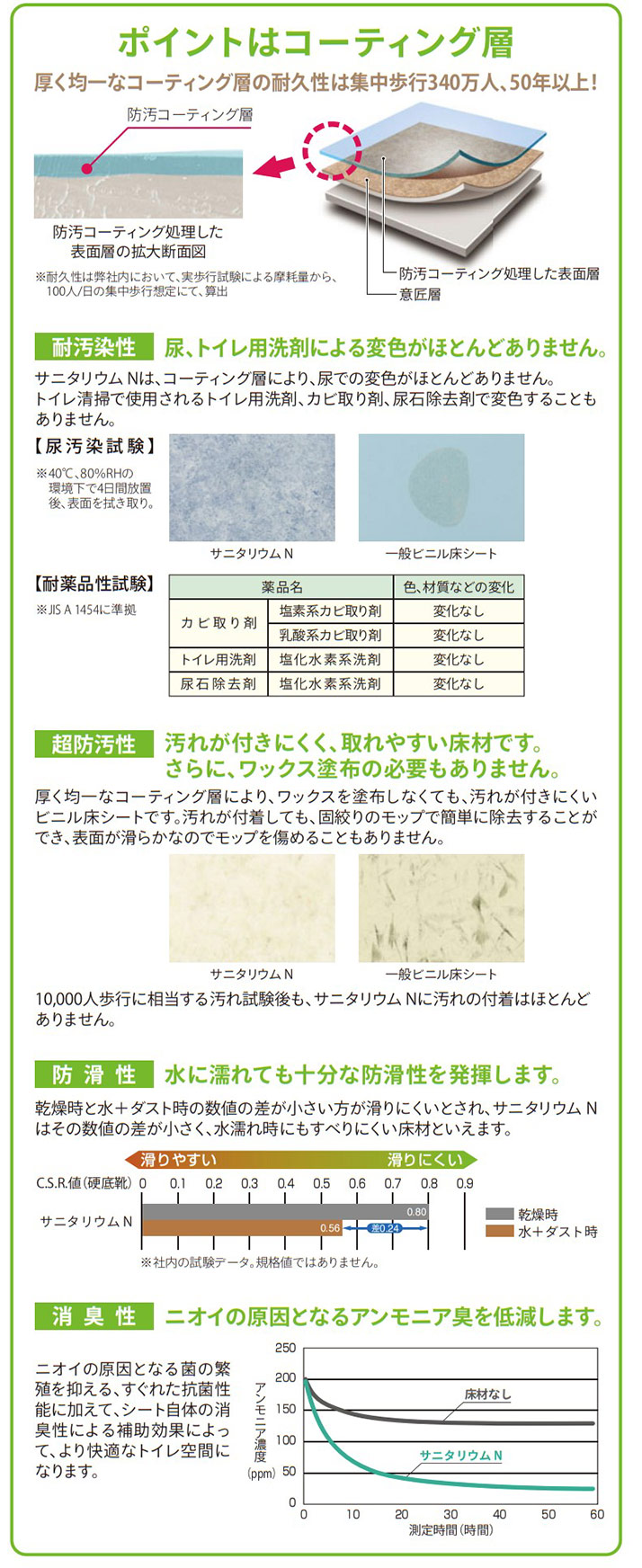 長尺シート SL-8002 ロンシール工業 サニタリウムN 抽象柄 乾式トイレ