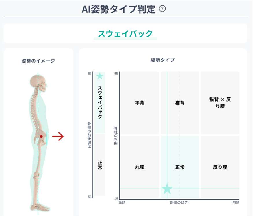 姿勢分析アプリケーション導入しました。 | ヨガ・マシンピラティス