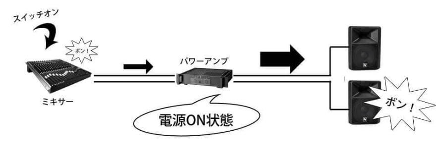 音楽レコーディング講座第五回／音響システムにおけるその他の音響機器