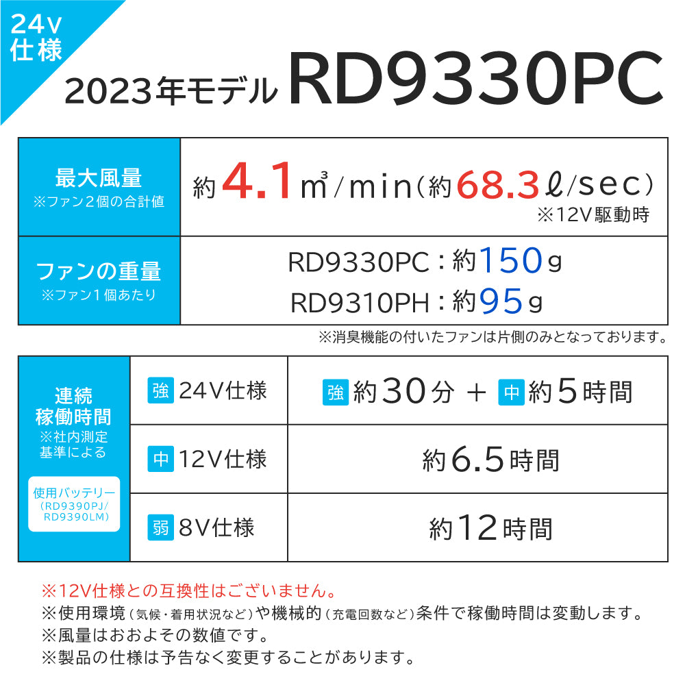 メーカー保証付】 空調風神服 JapanLabel 24V仕様 ななめタイプ