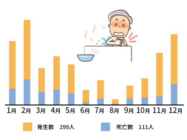 寒いお風呂のヒートショック対策 - 新潟リフォームゆい工房