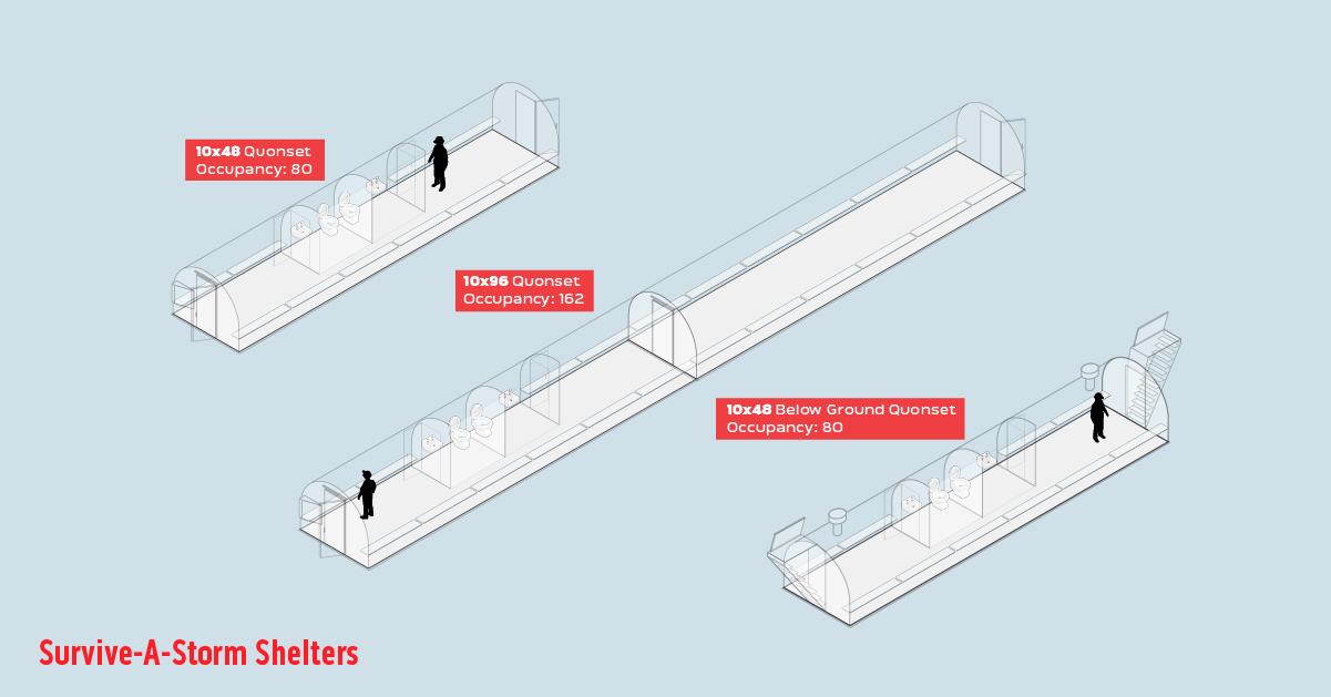 Experts Guide Community Shelter Sizing for Public Safety